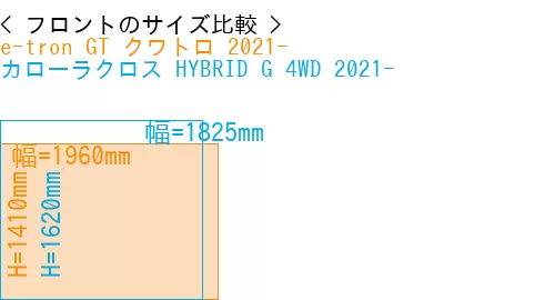 #e-tron GT クワトロ 2021- + カローラクロス HYBRID G 4WD 2021-